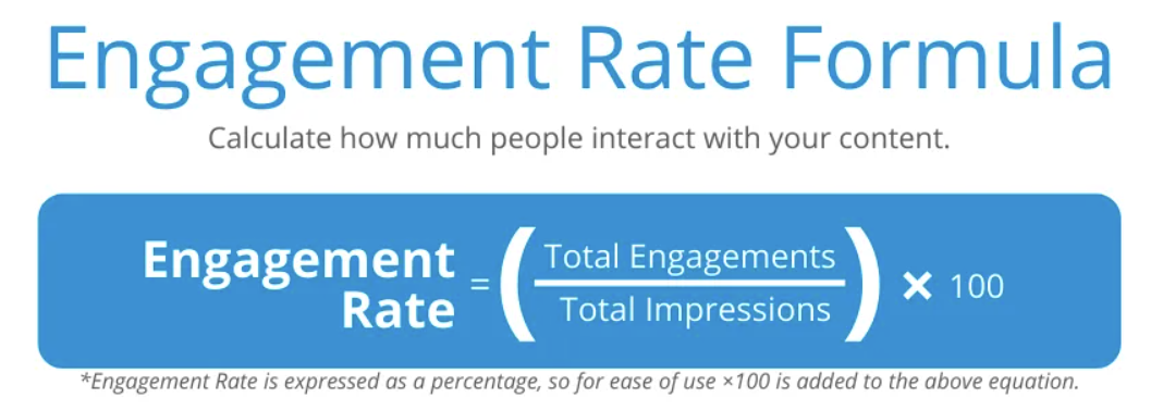 engagement rate formula for social media