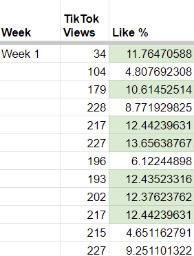 week-1-like-percentage