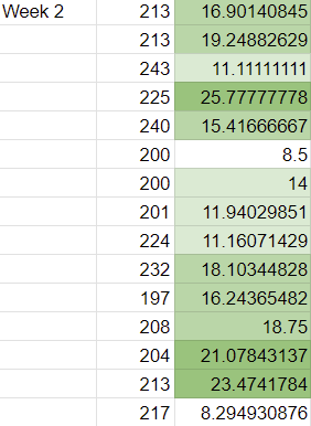 week-2-like-percentage